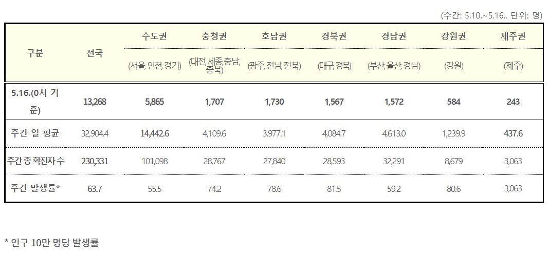 (자료=질병관리청)