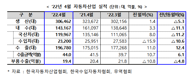 (자료=산업통상자원부)