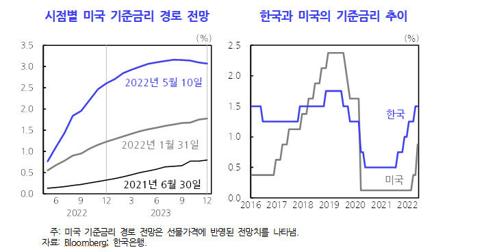 (자료제공=한국개발연구원(KDI))