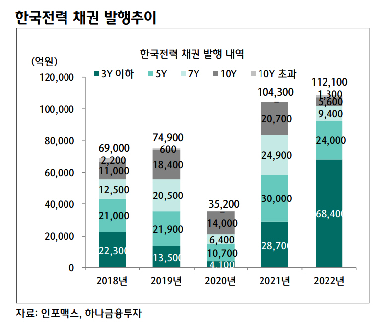 ▲자료출처 하나금융투자
