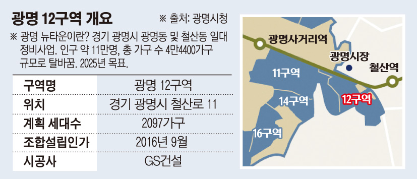 (그래픽=손미경 기자 sssmk@)