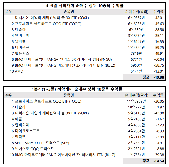 ▲출처=한국예탁결제원