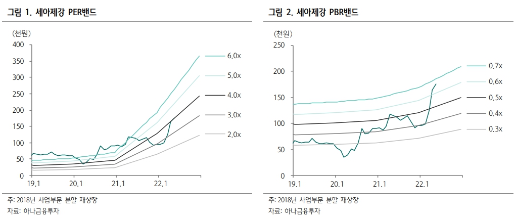 (출처=하나금융투자)
