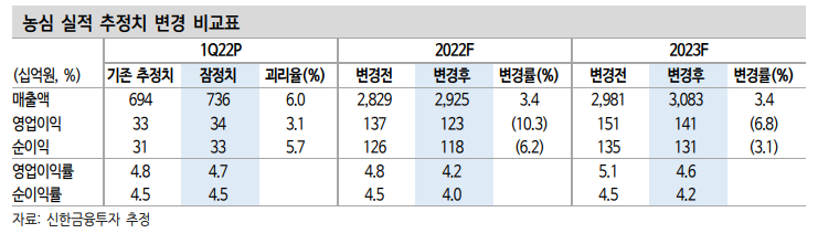 (자료출처=신한금융투자)