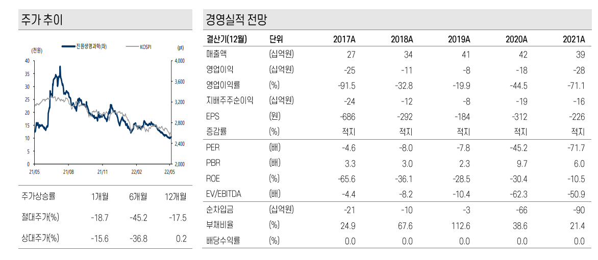 (에프엔가이드)