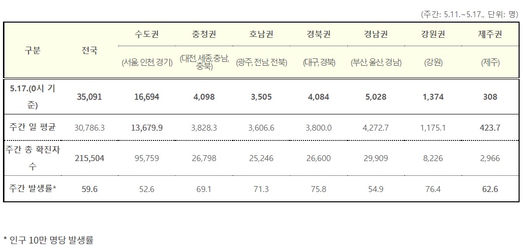 (자료=질병관리청)