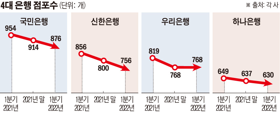 (그래픽=손미경 기자 sssmk@)