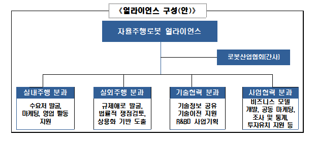 (자료=산업통상자원부)