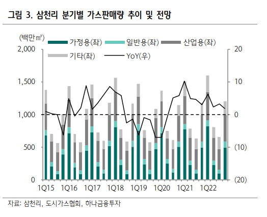 (출처=하나금융투자)