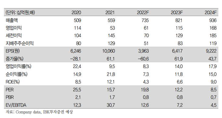 (에프엔가이드)