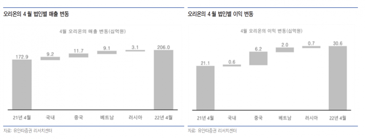 (출처=유안타증권)