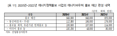 (자료=국회 예산결산위원회)