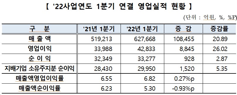 (출처=한국거래소)