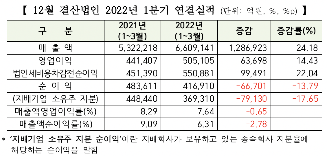 (출처=한국거래소)