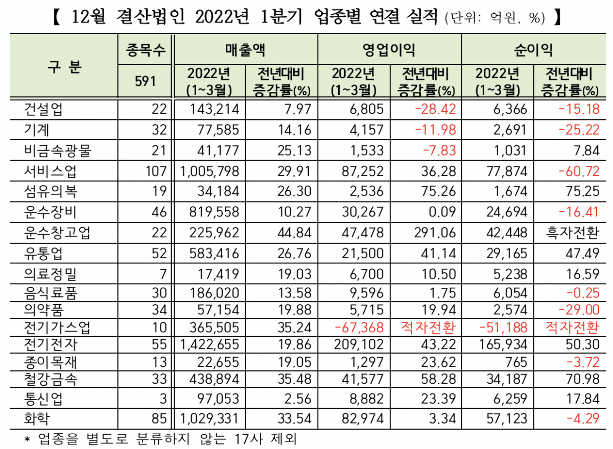 (출처=한국거래소)