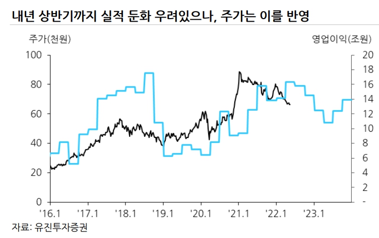(출처=유진투자증권)