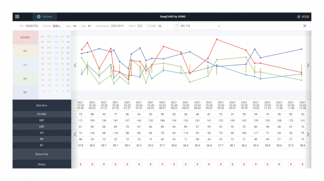 ▲뷰노메드 딥카스 운영화면 (사진제공=뷰노)