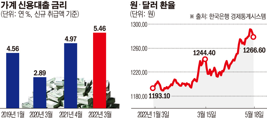 (그래픽=손미경 기자 sssmk@)