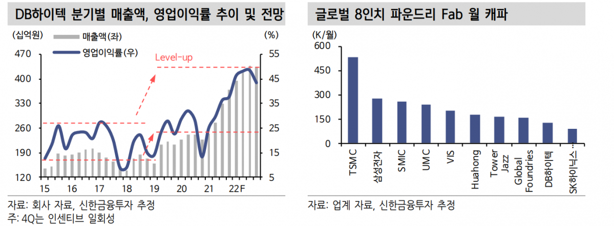 (출처=신한금융투자)