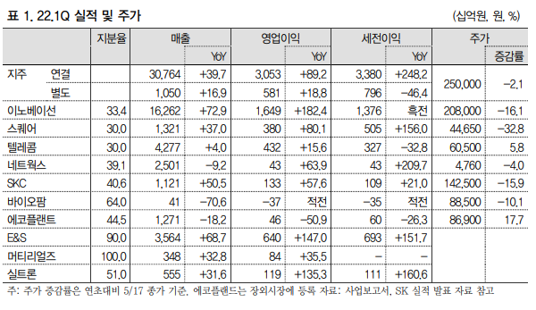 (자료출처=IBK투자증권)