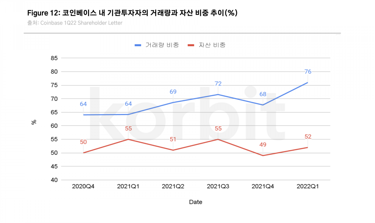 (사진제공=코빗)
