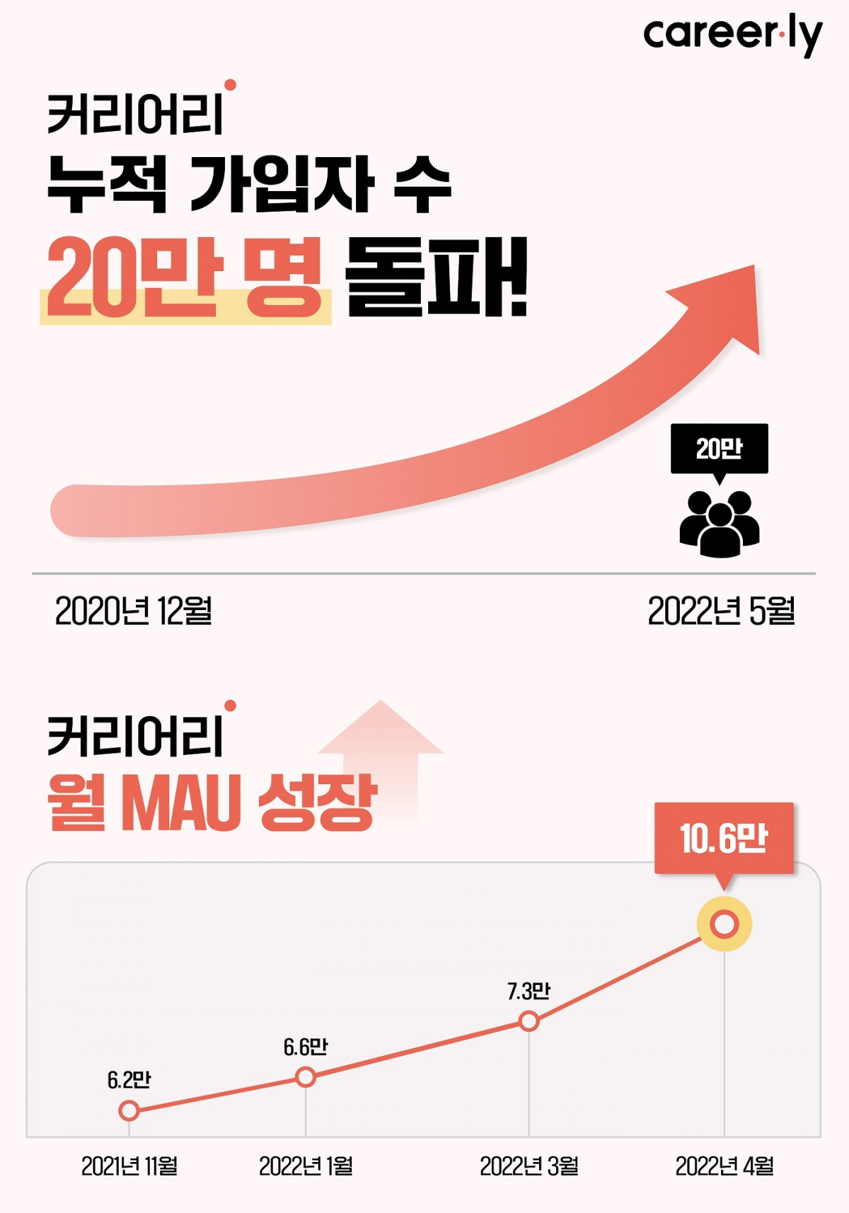 (사진제공=퍼블리)