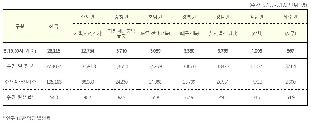 (자료=질병관리청)