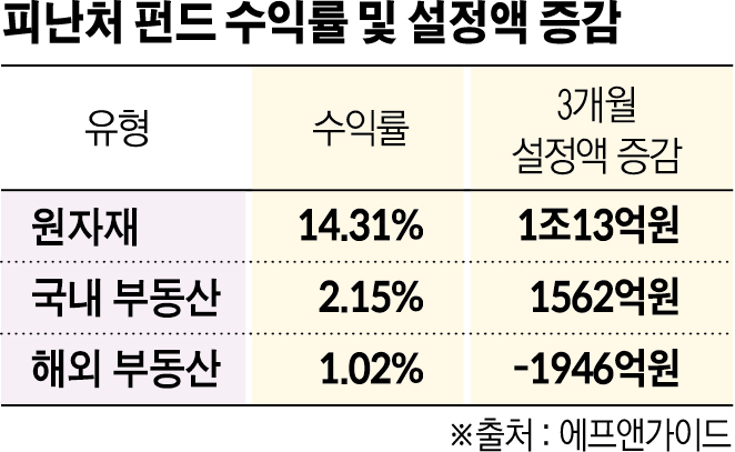 (그래픽=신미영 기자 win8226@)