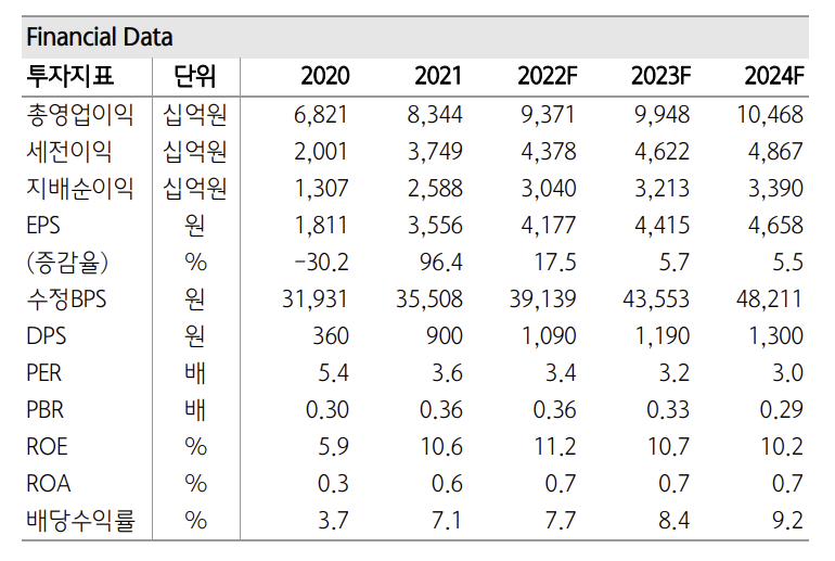 (출처=하나금융투자)