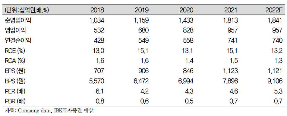 (출처=IBK투자증권)