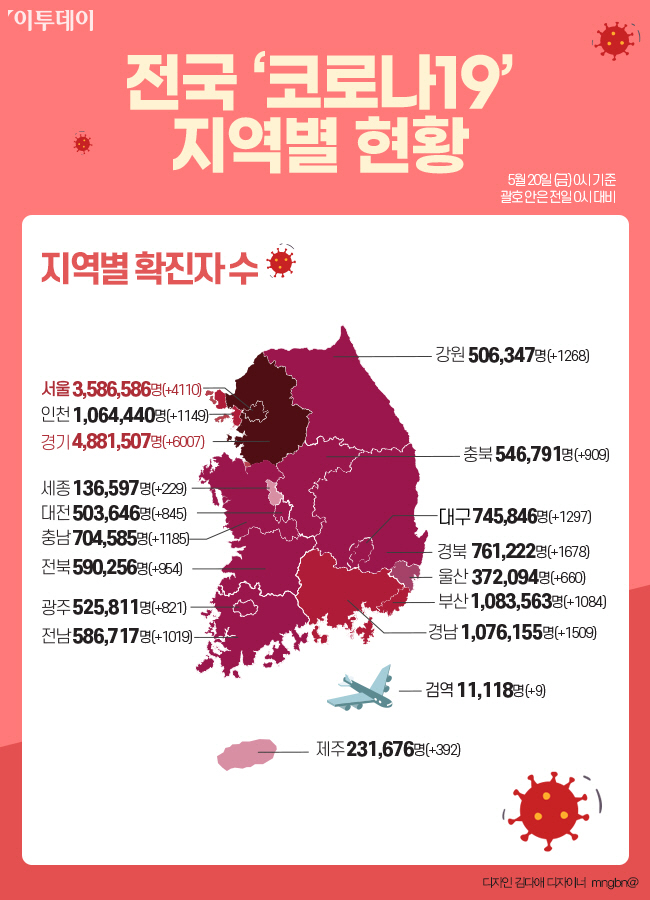 ▲전국 코로나19 지역별 현황. (그래픽=이투데이)