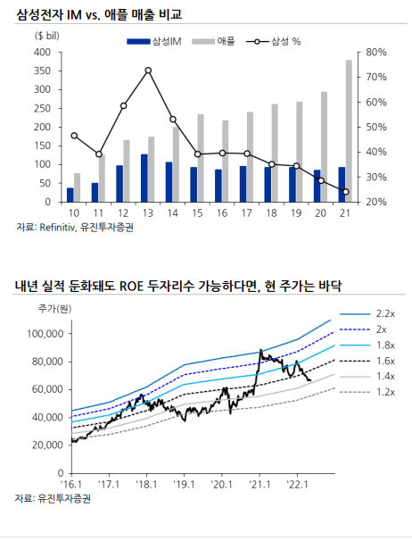 (자료출처=유진투자증권)