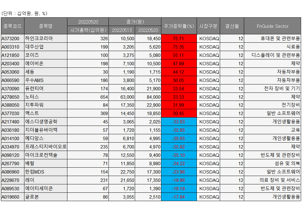 (에프앤가이드)
