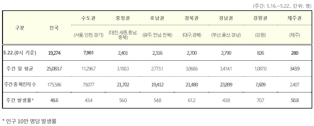 (자료=질병관리청)