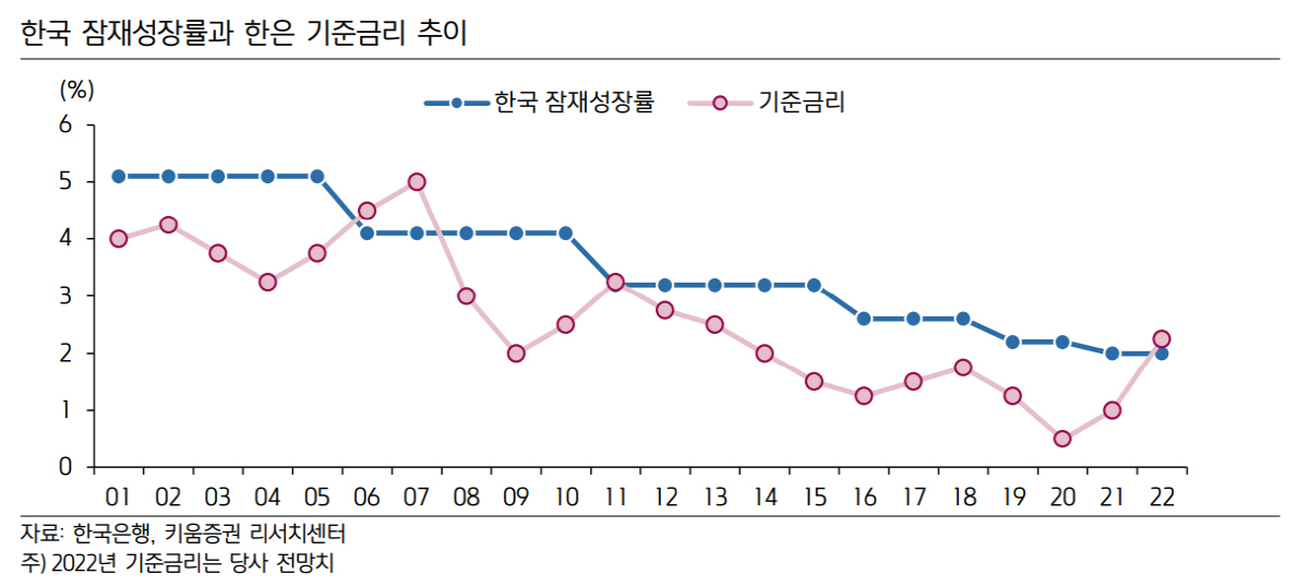 ▲출처=키움증권