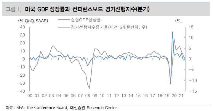 (출처=대신증권)