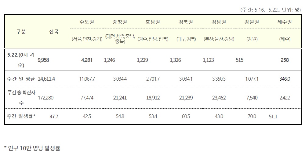 (자료=질병관리청)