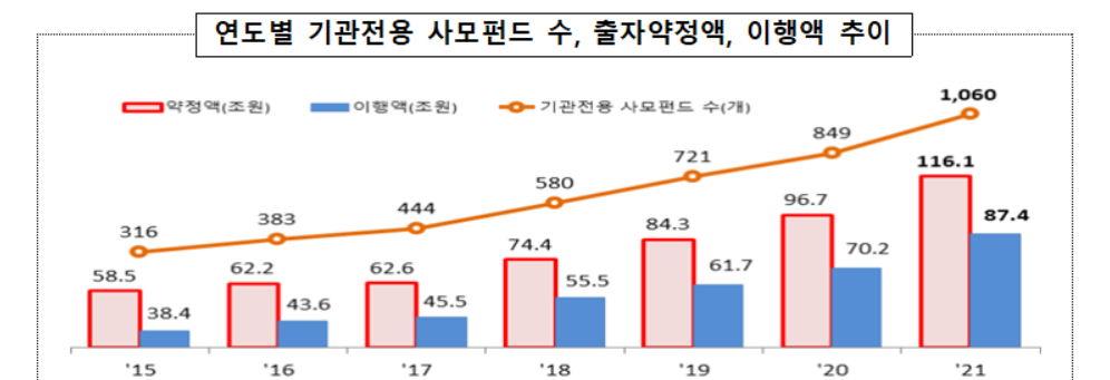 (자료제공=금융감독원)
