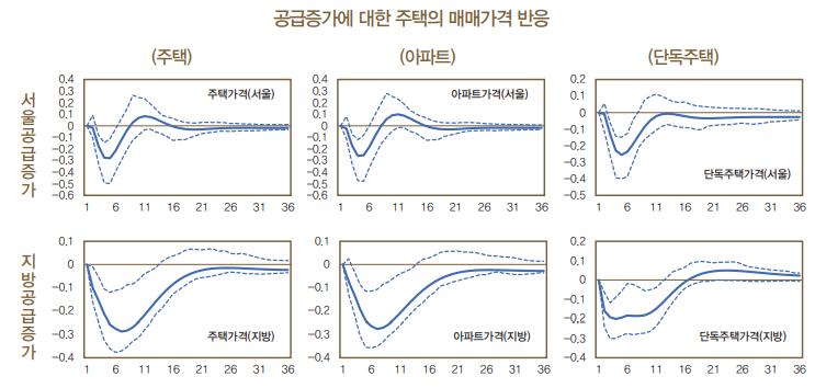 (한국은행)