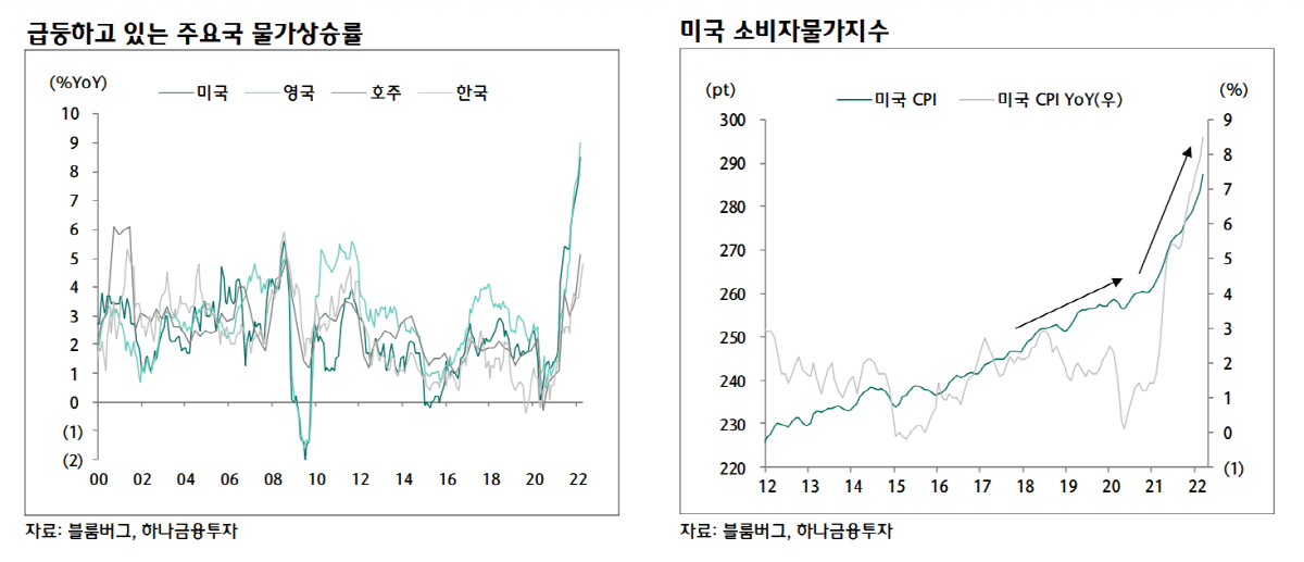 ▲출처=하나금융투자