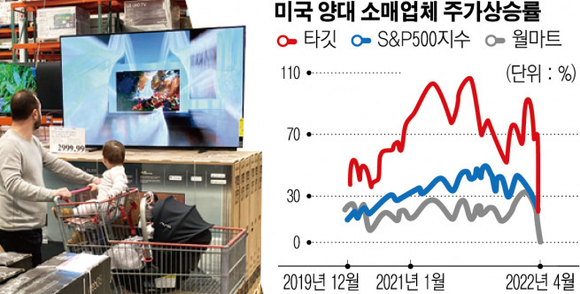 ▲사진은 미국 콜로라도 론트리의 코스트코 매장에서 한 남성이 상품을 둘러보고 있다. 론트리/AP연합뉴스