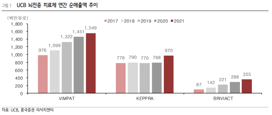 (출처=흥국증권)