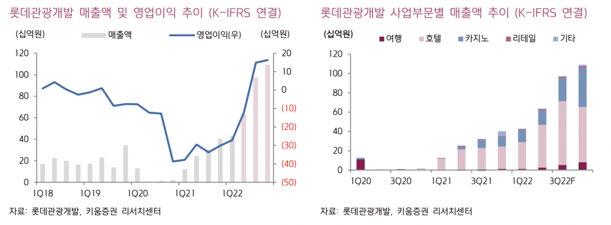 (출처=키움증권)