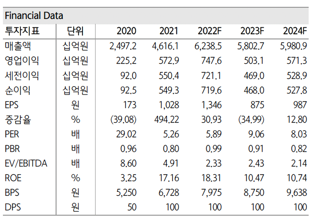 (출처=하나금융투자)