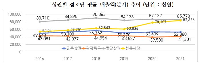 (자료제공=서울시의회)
