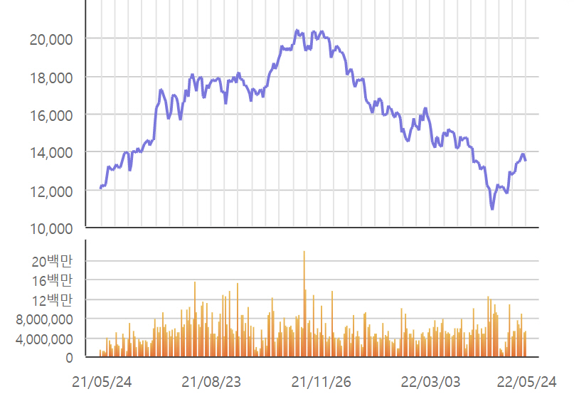 ▲출처=한국거래소
