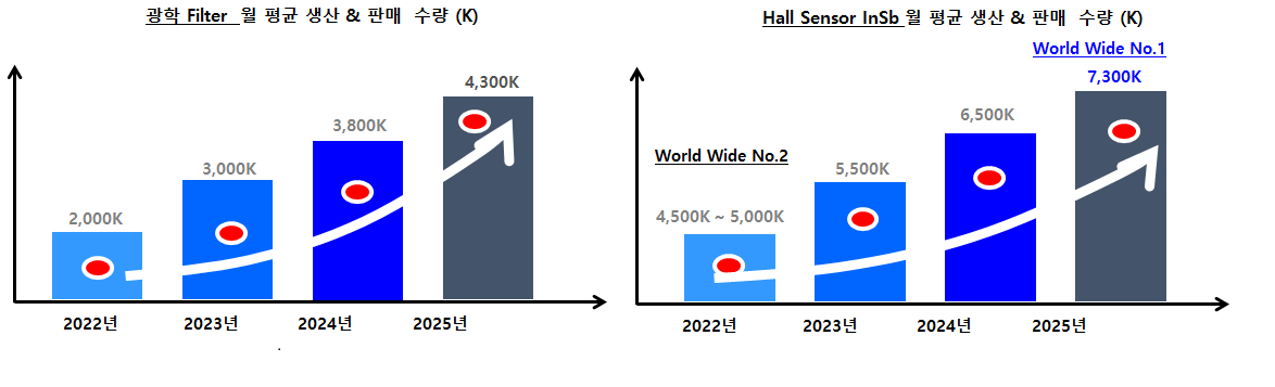 (자료 = SBW생명과학)