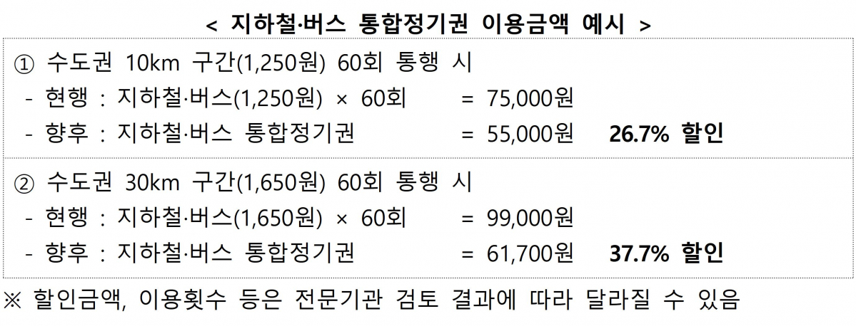 (국토교통부 대도시권광역교통위원회)