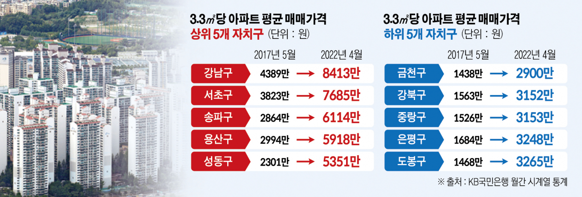 (그래픽=신미영 기자 win8226@)