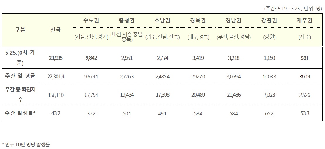 (자료=질병관리청)